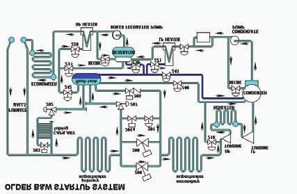 Figure 2, Babcock & Wilcox Boiler flow loop schematic. The current valves The original control valves in all of the locations discussed were designed as ruggedly as possible at the time.