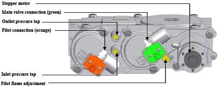 SIT Proflame GTMF Gas Valve Solenoids on Valve: EV1 (Pilot Connection Coil): Opens and closes to release gas to the pilot Orange in color furthest from step motor 5VDC and drops to 1.