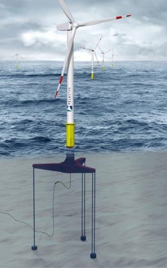 Tension Leg Platform Advantages Low weight Turbine can be installed at quayside and towed to site Moderate wave loads Low dynamics Disadvantages Demanding (and expensive) tether arrangements Complex