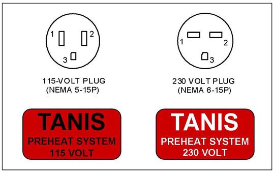 Figure 1 - Shore power plug types and placards.