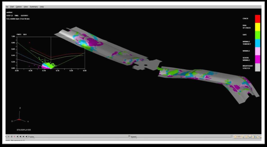 Simulation Process/Design: Distinctive Machine uses Dyna Form as an FEA tool.
