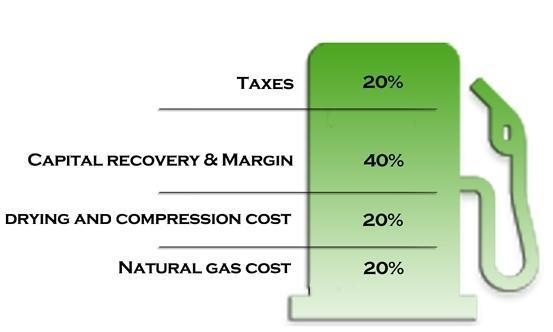 CNG LESS FUEL VOLATILITY Diesel (April 2013) Retail Price: $3.