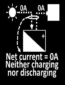 If that were the case, the displayed net current could be meaningless or incomplete. Some examples in Normal Operating Mode: The following table shows several conditions for illustration purposes.