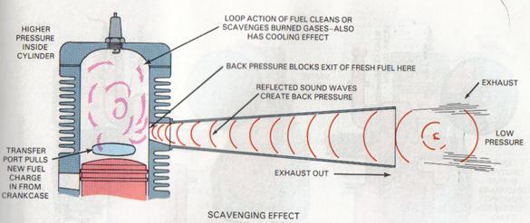 25. Some well engineered exhaust systems use the energy of waves to create a back pressure or
