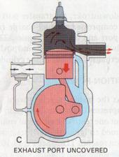 At about TDC, the occurs at the spark plug to begin combustion.