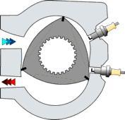 The rotary engine, developed by a German scientist, operates off of the basic 4 stroke cycle ideas but uses no piston,