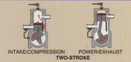 5. strokes of the piston are needed