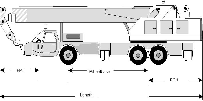 4.2 MASS LIMITS 4.2.1 The total mass of a vehicle operating under this Notice must not exceed the lesser of: (a) The gross vehicle mass (GVM); and (b) The sum of the mass limit for each single axle