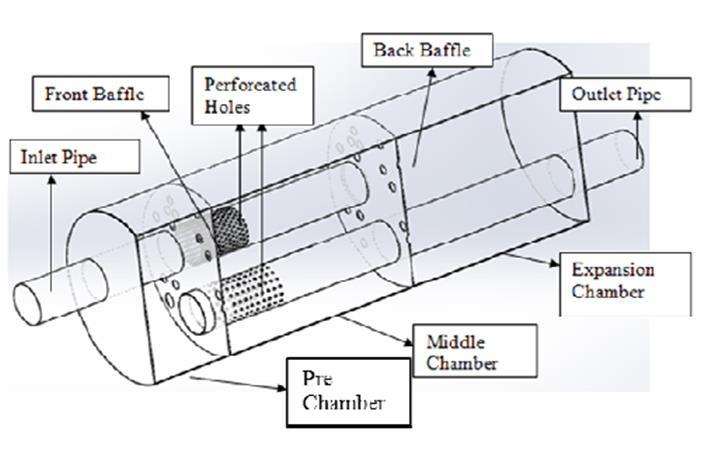 Fig.1: present CAD model Numerical Calculation In this study, acoustic and flow characteristic of the present muffler were analyzed and the simulation results were compared with experimental results.