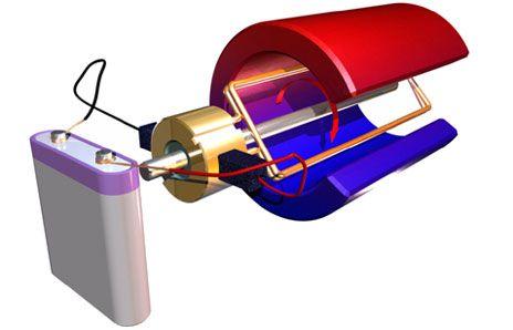 Principle of operation of a DC motor permanent magnets N-S single coil