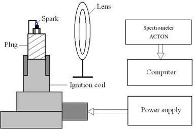 The system consists in a double spark system, with three electrodes, that uses two simultaneous sparks generated by a 100 Hz pulsed high voltage power supply, Figure 1.