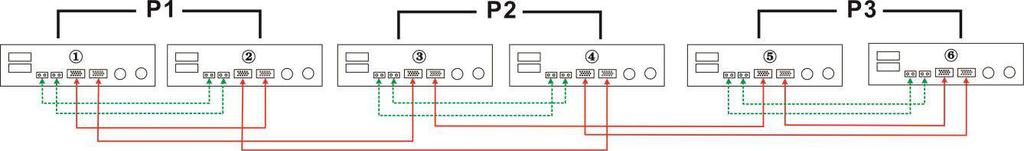 5-2. Support 3-phase equipment Two inverters in each phase: Power Connection P1 P2 P3 L1 L2 L3