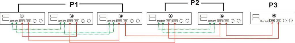 Three inverters in one phase, two inverters in second phase and one inverter for