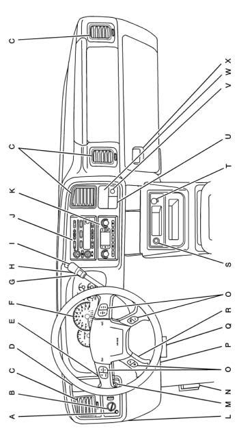 Instrument Panel 2 A. Dome Lamp Override Button B. Headlamp Controls C. Air Outlets D. Automatic Transfer Case/ Electronic Transfer Case/Traction Assist System (TAS) E.