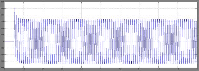 Wind voltage: Fig-7. Voltage waveform of wind Solar Voltage: Fig-11.