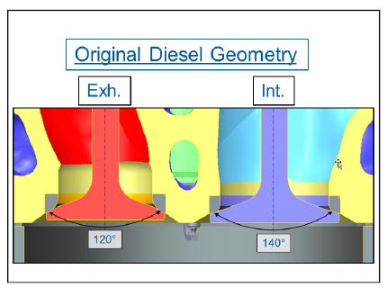 [ mm] β = Enginebore mm [ ] 2 Number of valves " Intake valve could be bigger on gas engines