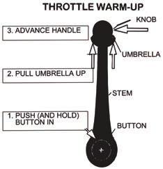 Operation of Control THROTTLE WARM-UP IN NEUTRAL POSITION. To start the boat s engine and to activate the throttle for engine warmup, the handle must be in the neutral position.