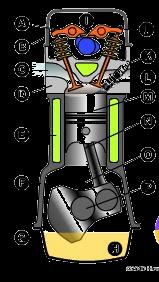 4-stroke premixed-charge piston engine Animation: http://auto.howstuffworks.com/engine3.