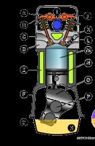 both valves closed) Exhaust (piston moving up, intake valve closed, exhaust valve open) Ideally combustion occurs in zero time when piston is at the top of