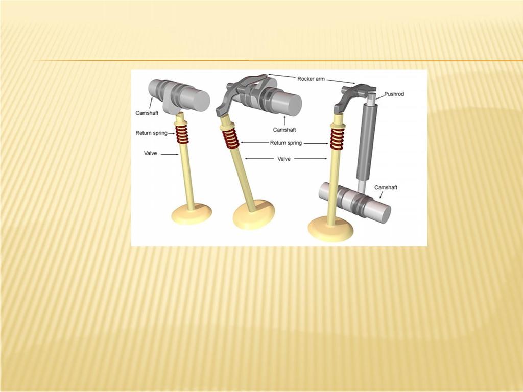 Engine Parts Valves Exhaust Valve lets the exhaust gases escape the combustion Chamber (Diameter is smaller than Intake