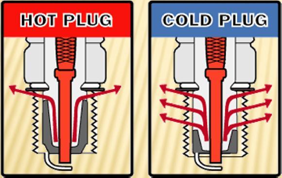 Spark Plug It provides the means of ignition when the gasoline