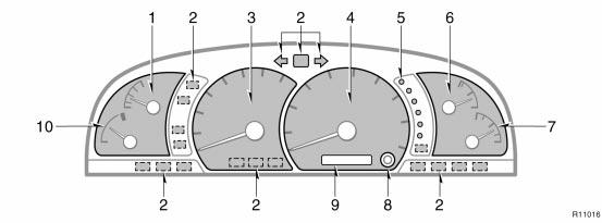Instrument cluster overview With tachometer 1. Oil pressure gauge 2. Service reminder indicators and indicator lights 3. Tachometer 4. Speedometer 5.