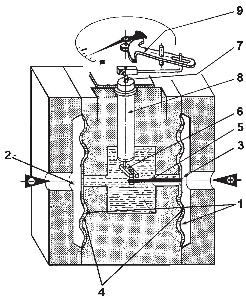 Illustration of the principle Design and operating principle Process pressures p 1 and p 2 are applied to the media chambers (2) and (3). Measuring cell (4) is filled with transmission liquid.