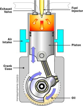 IV. DIRECT INJECTION DIESEL ENGINE Diesel Engine The diesel engine (also known as a compression-ignition engine) is an internal combustion engine that uses the heat of compression to initiate