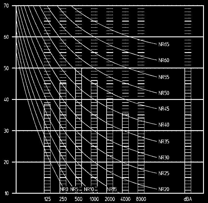4TW28857-1 FXFQ40P9 FXFQ50P9 Sound operation level (db) Sound operation level (db) Octave band center frequency (Hz) 4TW28867-1 Octave band center frequency (Hz)