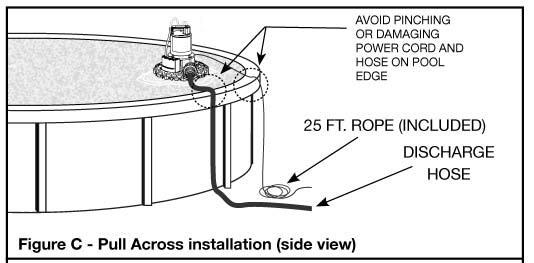 This will allow the strainer to properly filter debris and help prevent clogging of the pump. If necessary clear an area of the pool cover before placing the pump.