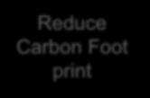 Carbon Foot print