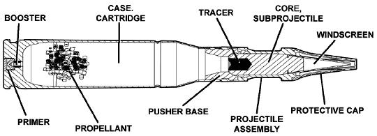System Description The 25mm M910 Target Practice, Discarding Sabot with Trace (TPDS-T), M910 cartridge is a limited range munitions ballistically matched to the service cartridge, 25mm Armor Piercing