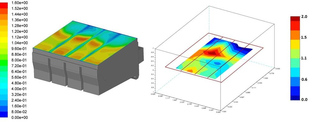 Combustion results The datum case was solved for the air distribution settings as depicted by Figure 2. The resulting combustion temperature contours are shown in Figure 7.