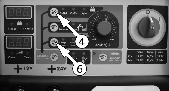 PAY EXTRA ATTENTION TO THE POLARITY OF THE CONNECTIONS AND THE BATTERY VOLTAGE. 1. Connect the battery charger to the mains. 2. Switch ON the battery charger. 3.
