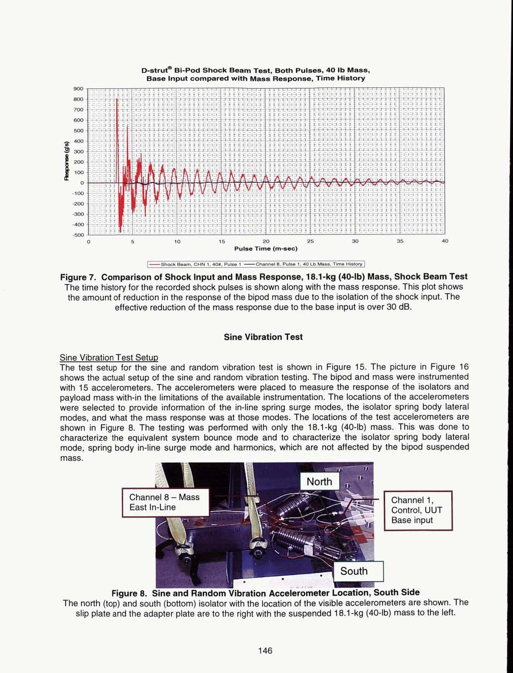 Dstrutm Bi-Pod Shock Beam Test, Both Pulses, 40 Ib Mass, Base Input compared with Mass Response, Time History 800 700 600 500-100 -200-300 -400-500 0 5 10 15 20 25 30 35 40 Pulse Time (rn-sec) I-Shmk