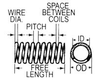 CUSTOM MADE SPRINGS OPTIONS www.springsfast.com TYPES Compression spring, extension springs, torsion springs, and and wire wire forms forms WIRE RANGES.008 to.