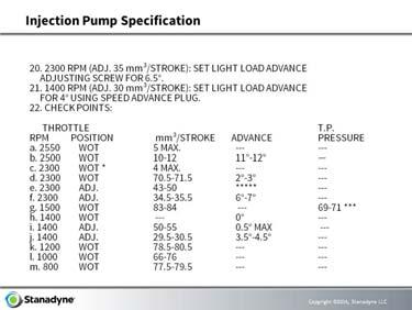 Model Type: Mechanical Pumps Page 13 37. Pump Settings: Following 20.