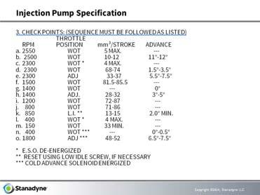 Model Type: Mechanical Pumps Page 4 10. Calibration Checks: As Received for Service 3. Check points a.&b. Governor checks c. ESO check d. Rated speed fuel & speed advance check e.