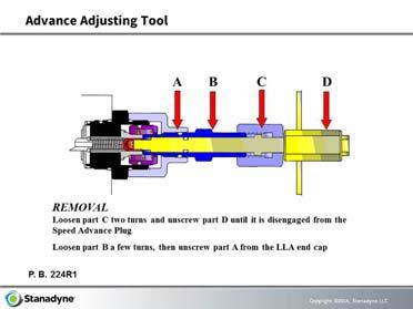 Model Type: Mechanical Pumps Page 9 25. Pump Settings: Following Step 6 Advance Adjusting Tool: Tool removal 1. Loosen Part C 2.