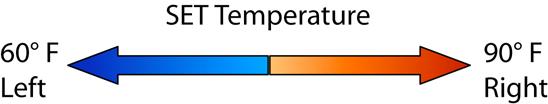 The driver or passenger temperature settings remain fixed in only one position.
