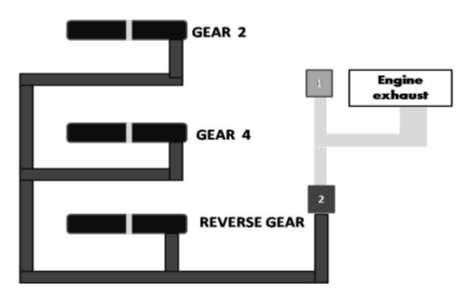 The order in which the two solenoid valves control the exhaust flow is shown in figure 3 and 4. Fig 4.