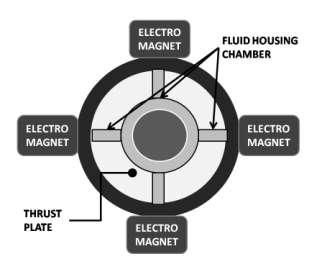 Fig 5. Electromagnets Placed On The Pneumatic Cylinder V. ELECTRONIC CONTROL Electonic control will consist of a dynamo attached to the crank shaft of the vehicle.