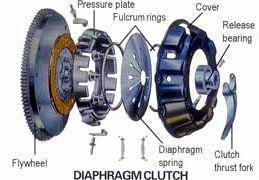 DIAPHRAGM SPRING SINGLE PLATE CLUTCH Diaphragm spring pressure plate assemblies are widely used in most modern cars.