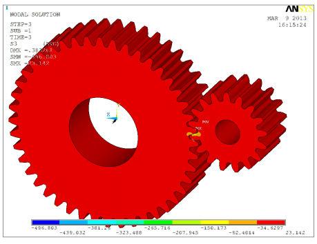 RESULT AND DISCUSSIONS The findings in spur gear clearly show that the contact stress negatively correlates from 2552.5 N/mm 2 to 326.