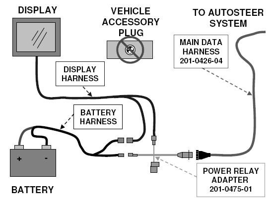 Power Supply for AutoSteer System Figure 9 Typical Battery Cable Connection Diagram Accessing Vehicle Battery Access Vehicle