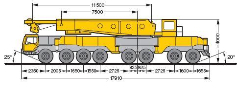 Figure 10: Liebherr LG 1550 Main CarBody Dimensions Length of main carbody is 18 m and height is 4 m.