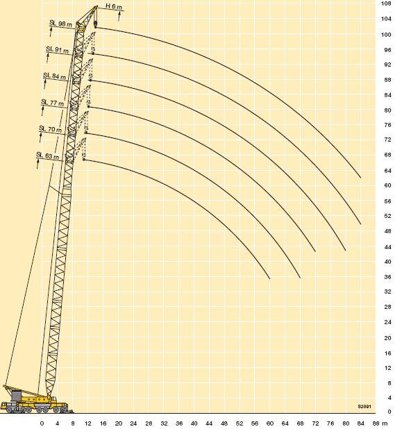 Figure 1:Liebherr LG 1550 Configuration -98 m + 6 m Main Boom Total perpendicular projection length between boom end point and ground is 98 m with the altitude of boom bottom point which is