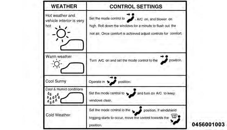 Control Setting Suggestions for Various