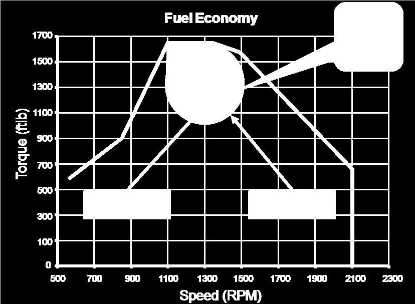for Fuel Economy