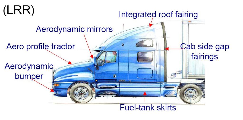 Vehicle Specifications for